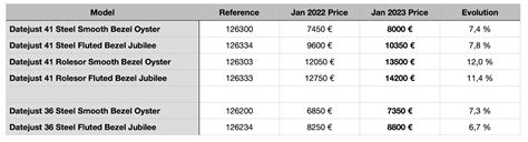 aumento prezzi rolex 2023|rolex 2023 price increase.